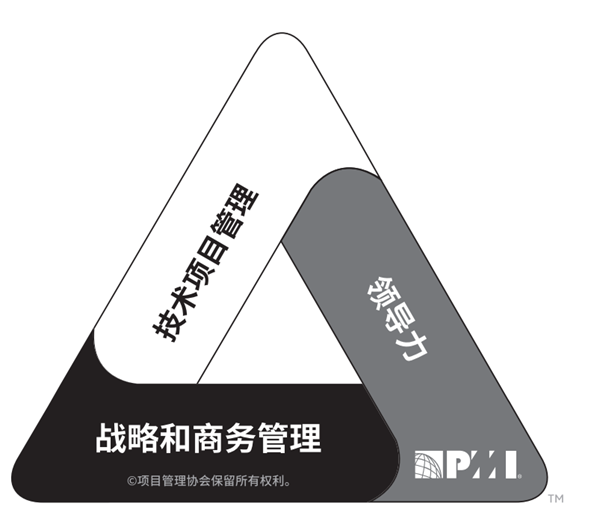 项目管理知识体系中项目经理的角色及作用认识（PMI人才三角）
