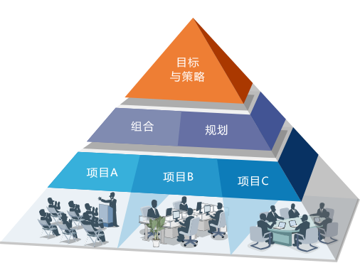 PMP®认证学习方法