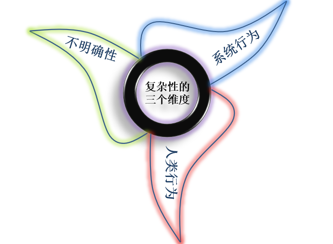 项目管理之项目复杂性的评估方法和维度