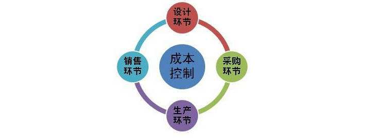 PMP® 知识体系项目成本管控的一些常见原则