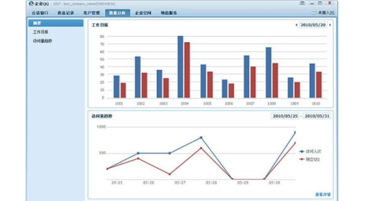 项目经理如何指导和管理项目日报及项目周报