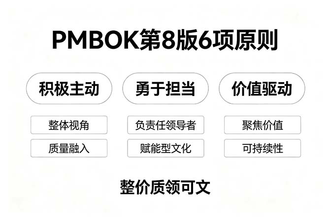 2026年PMP培训新考纲：PMBOK第8版6大原则详解