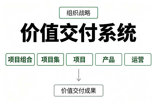 PMP考试新内容：PMBOK第8版价值交付系统解析