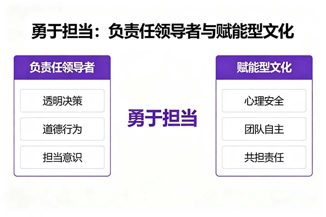 2026年PMP备考:PMBOK第8版赋能型文化与领导力