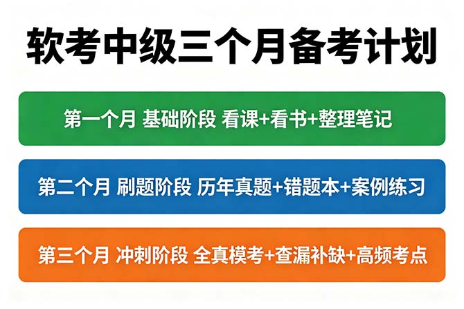 2027年软考中级系统集成项目管理工程师备考全攻略