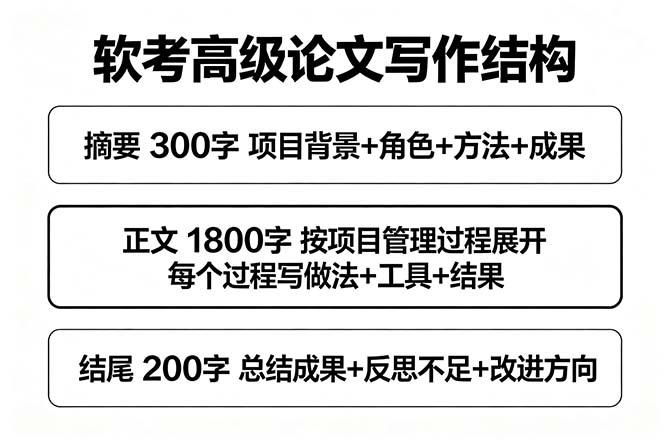 2027年软考高级信息系统项目管理师论文怎么写