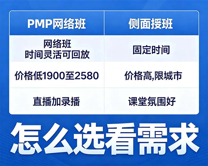PMP网络班还是面授班？在职考生怎么选不踩坑