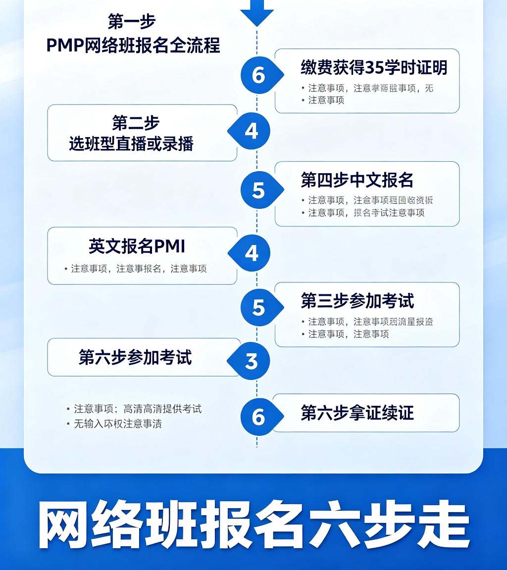 PMP网络班报名全流程，从选课到拿证一次说清