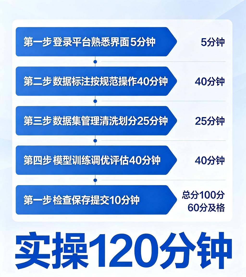人工智能训练师考试内容和2到3周备考方法