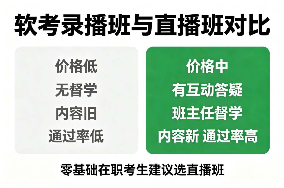 2027年软考网络班哪个好?优培东方直播班跟录播班的区别