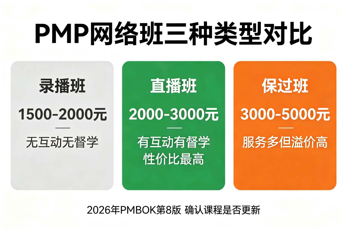 PMP网络班怎么选？优培东方直播班3个月过考经验
