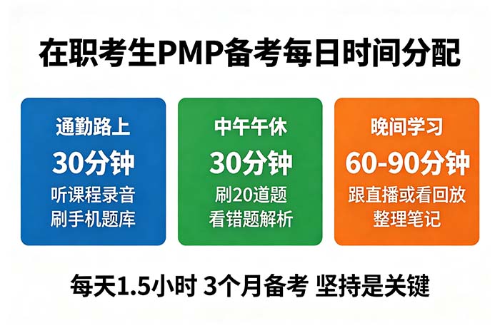 在职考PMP选网络班：优培东方双轨班实测