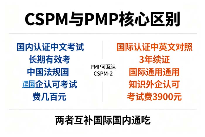 CSPM和PMP有什么区别？互认政策及备考攻略
