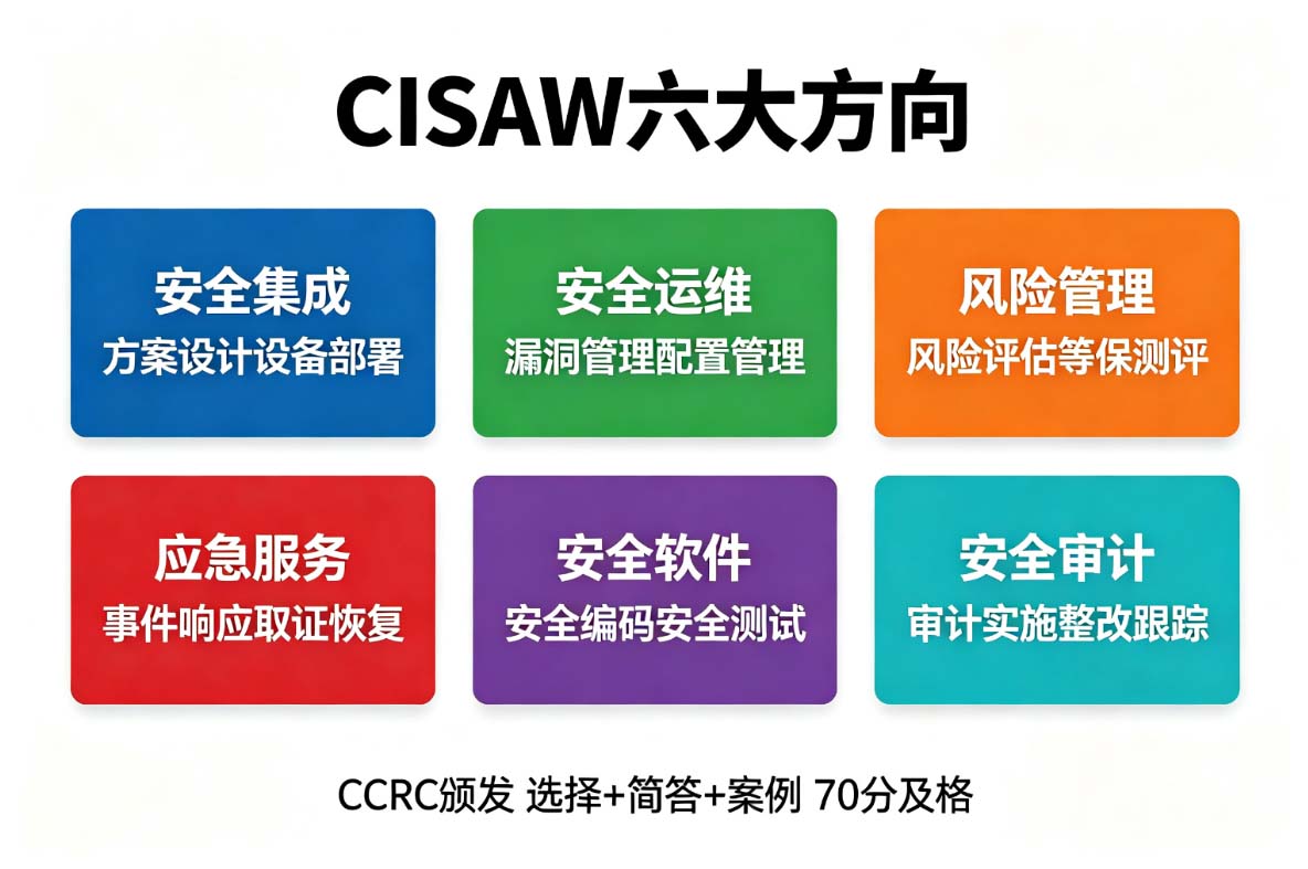 CISAW认证六大方向详解:安全集成和风险管理怎么选
