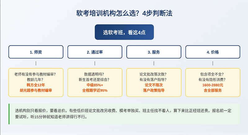 2027年全国各省会城市及直辖市软考入户积分政策一览,软考中高级培训机构怎么选更有保障?