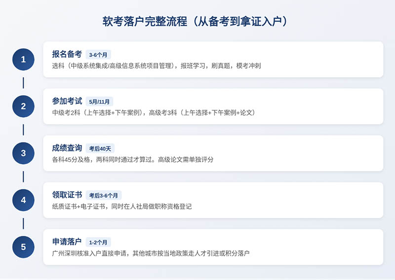 2027年全国各省会城市及直辖市软考入户积分政策一览,软考中高级培训机构怎么选更有保障?