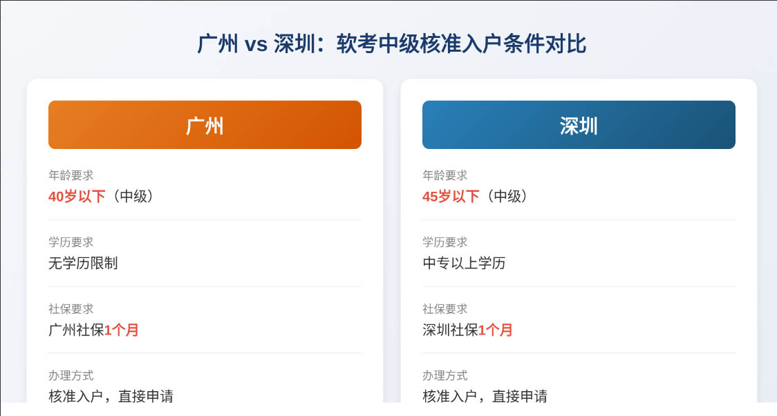 2027年全国各省会城市及直辖市软考入户积分政策一览,软考中高级培训机构怎么选更有保障?