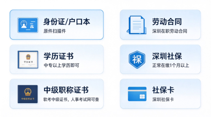 软考中级入户深圳全流程,2026年最新版