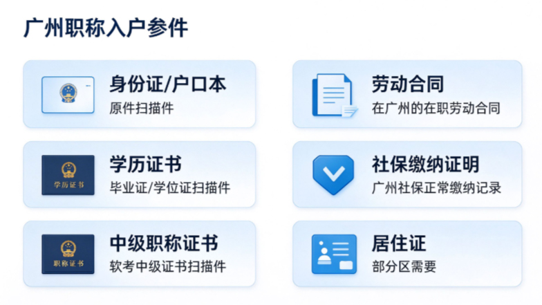 软考中级入户广州全流程,2026年最新版