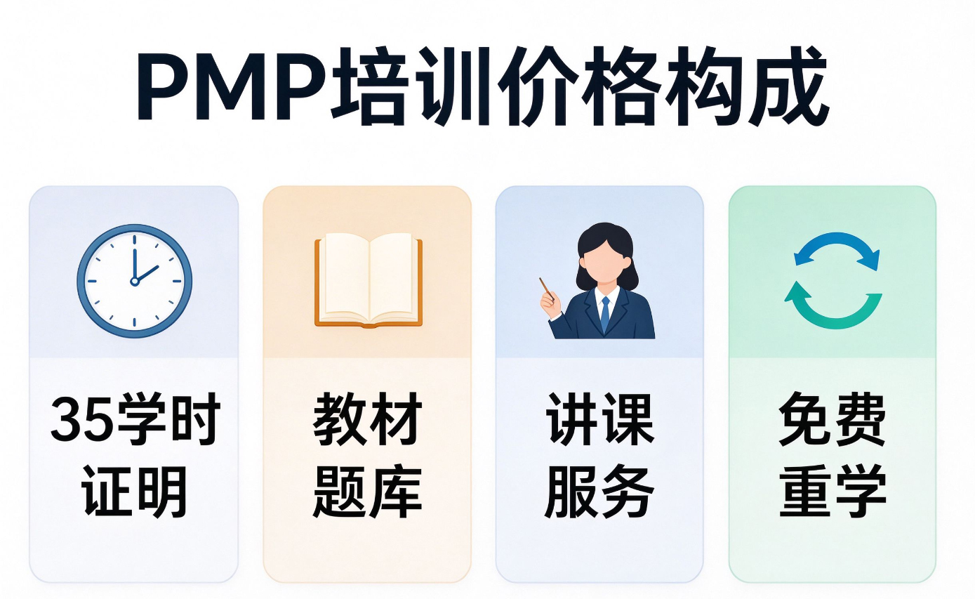 PMP培训多少钱合理，价格差异在哪