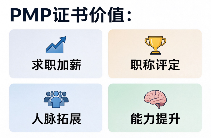 2026年PMP证书含金量到底怎么样,值不值得考