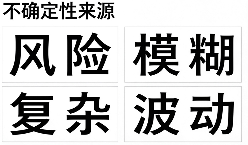 PMBOK第8版不确定性绩效域,PMP培训机构怎么选
