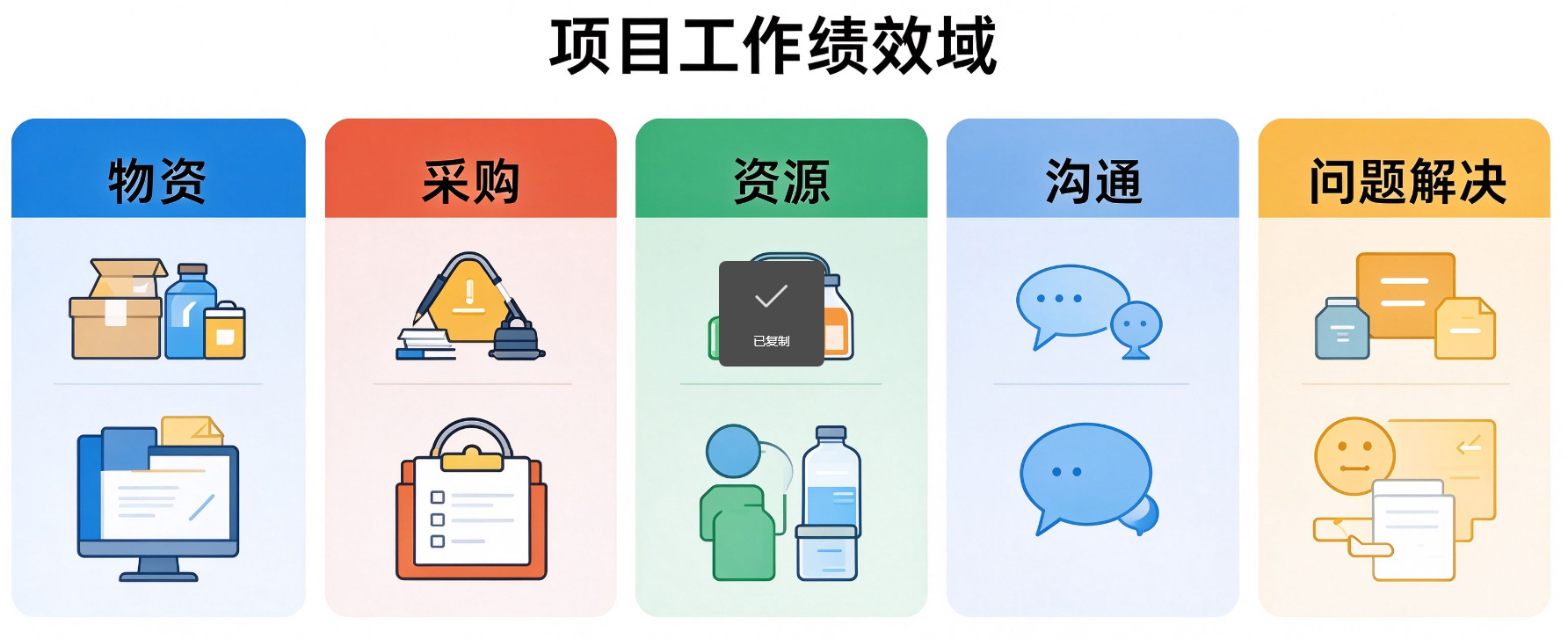 PMBOK第8版项目工作绩效域,老牌PMP培训机构教学