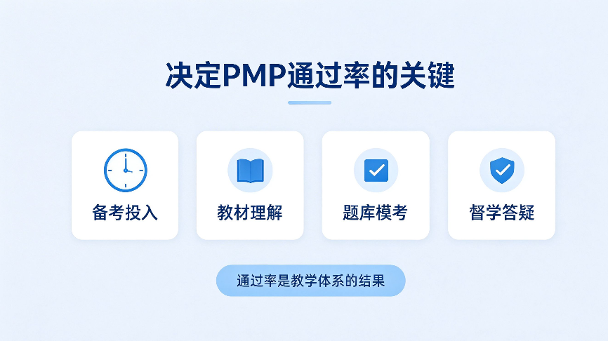 PMP培训机构通过统计与一览?2026年主流PMP培训机构各班级通过率综合统计情况