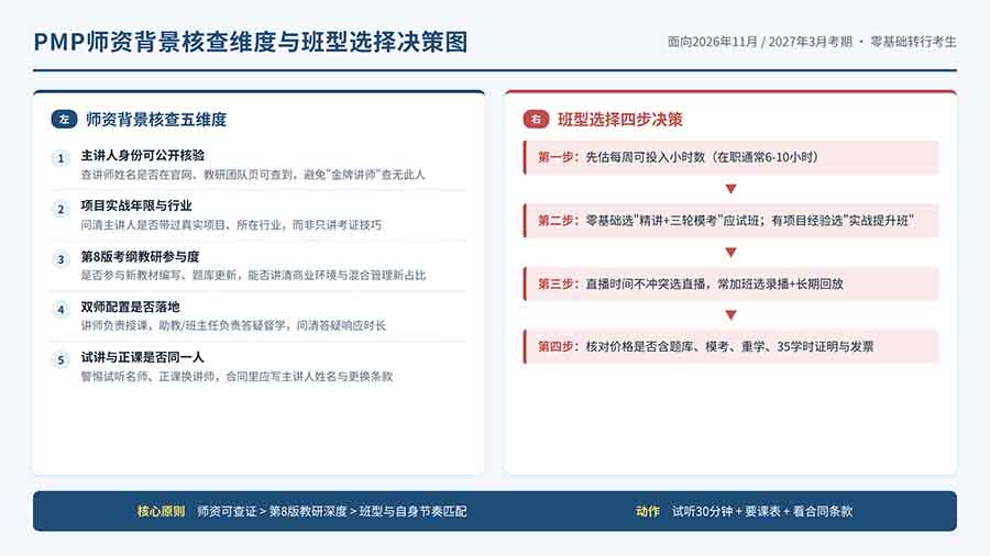 每天挤两小时备考，2026年PMP培训网课和面授班怎么选