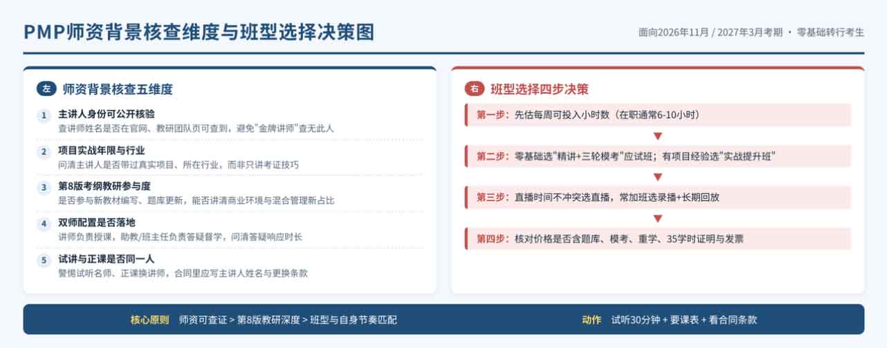 PMP培训班价格差在哪？2026年报班前必须核对的合同与费用清单