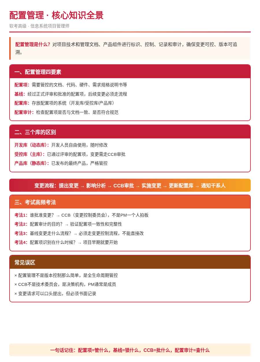软考高项配置管理精讲：三种配置库、CCB与配置审计一次理清