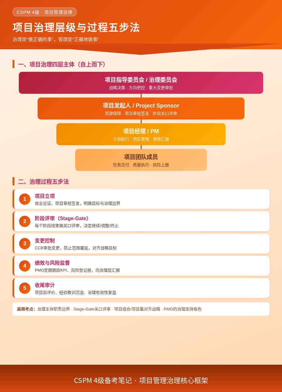 CSPM4级项目管理治理考点全解析：从概念到考法一次理清