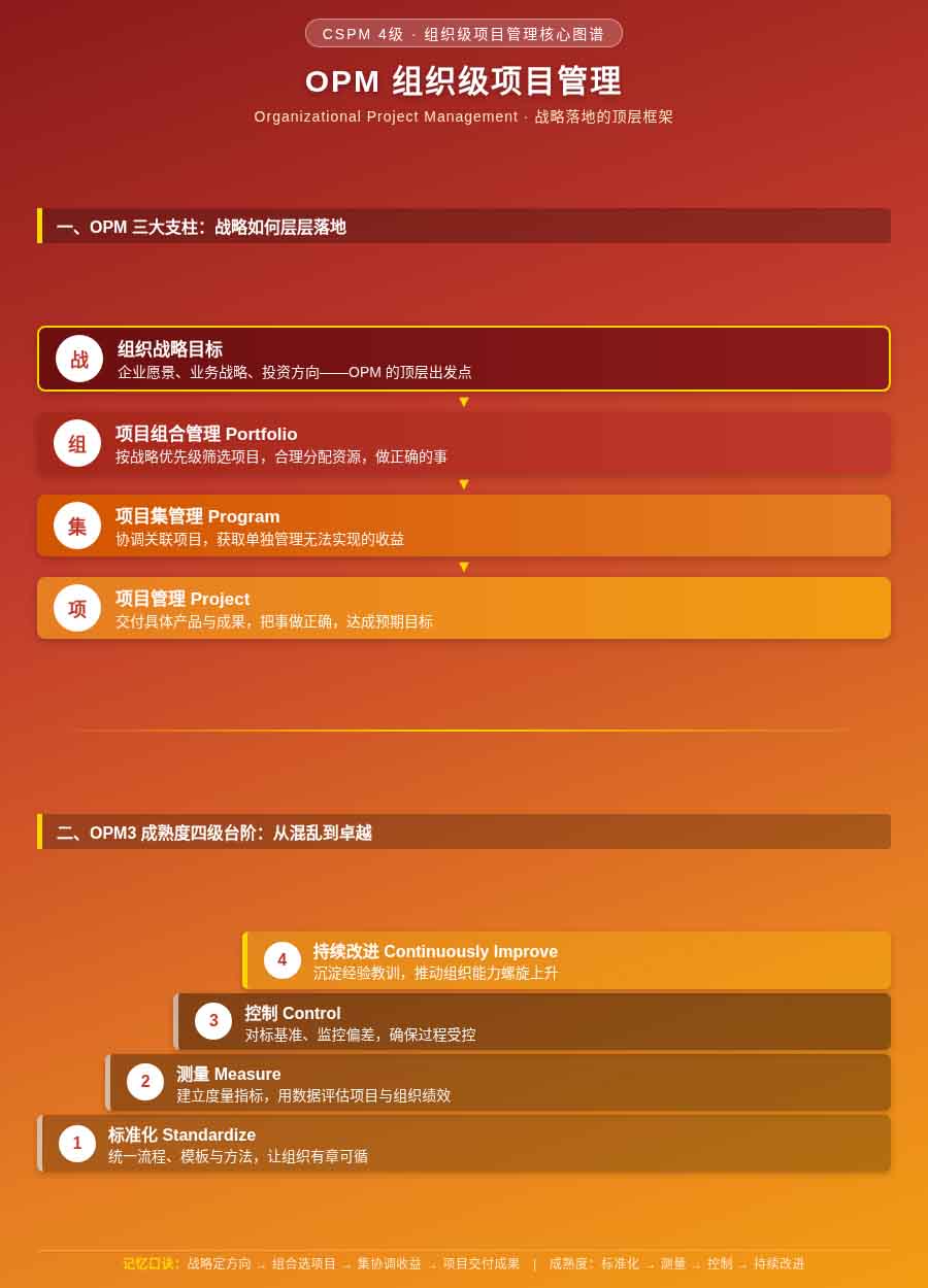 CSPM4级备考笔记：组织级项目管理OPM到底在考什么