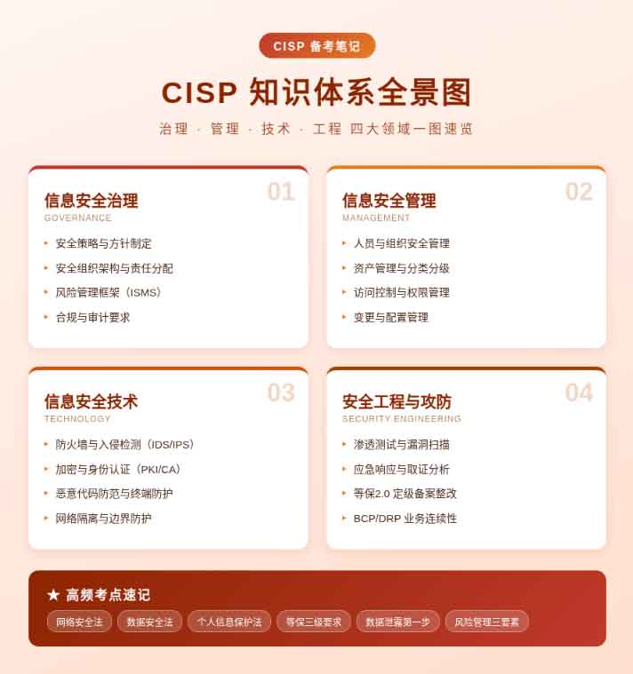 CISP知识体系:信息安全治理与技术,一份考生笔记帮你把框架理顺