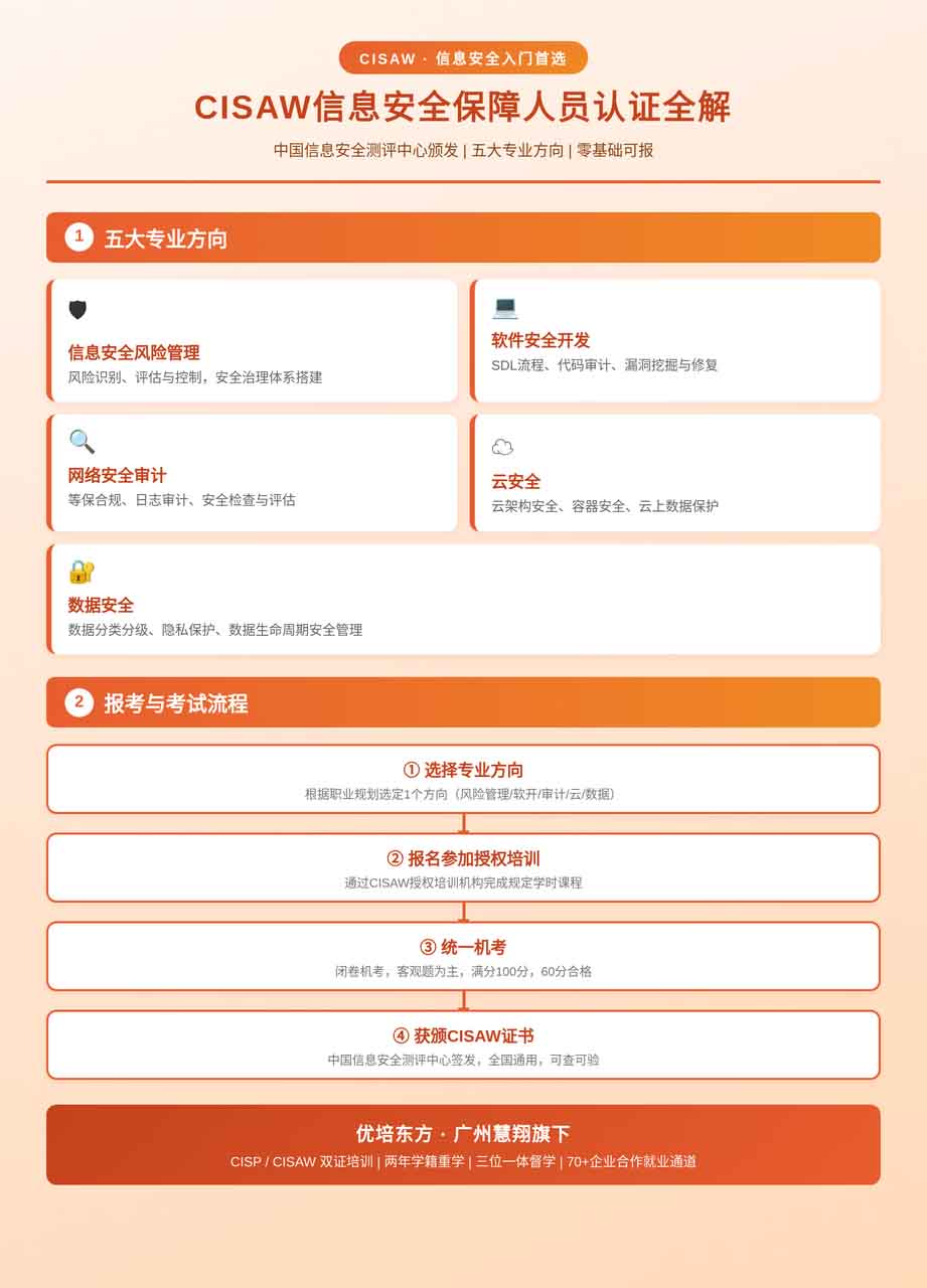 CISAW信息安全保障人员认证全解：零基础入行网络安全的第一块敲门砖