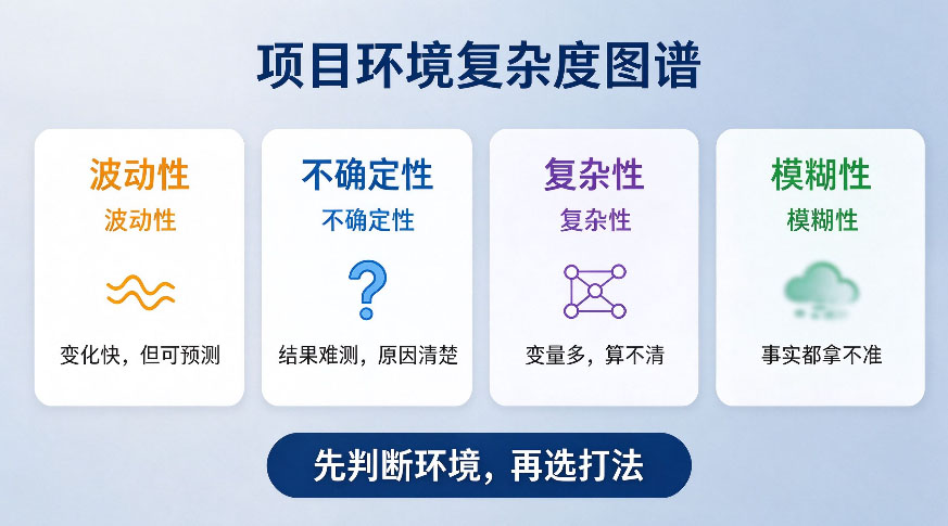 PMBOK第8版新增难点：系统思考与复杂性考点拆解