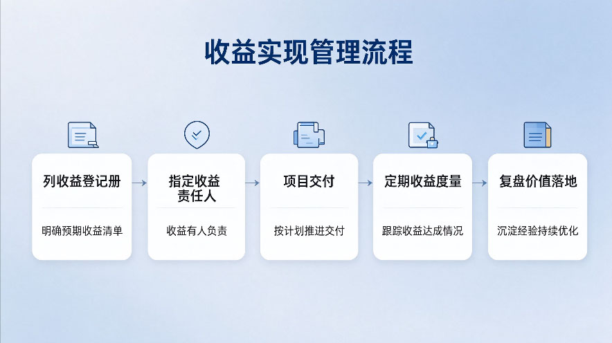备考PMBOK第8版别踩坑：旧教材旧题库真的不能用了