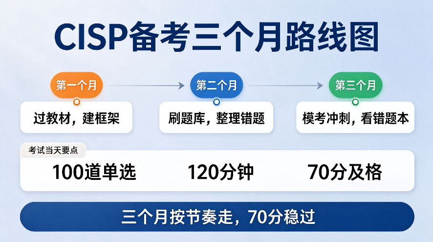 CISP认证备考规划:120分钟100道单选怎么刷