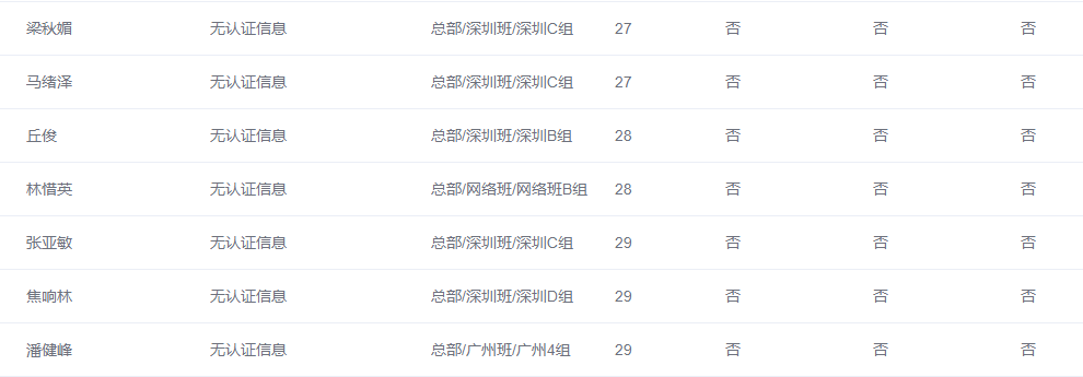 优培东方PMP32班第五章在线考试成绩报告