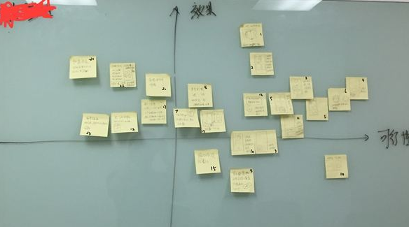PMP考试中的数据收集技术对比
