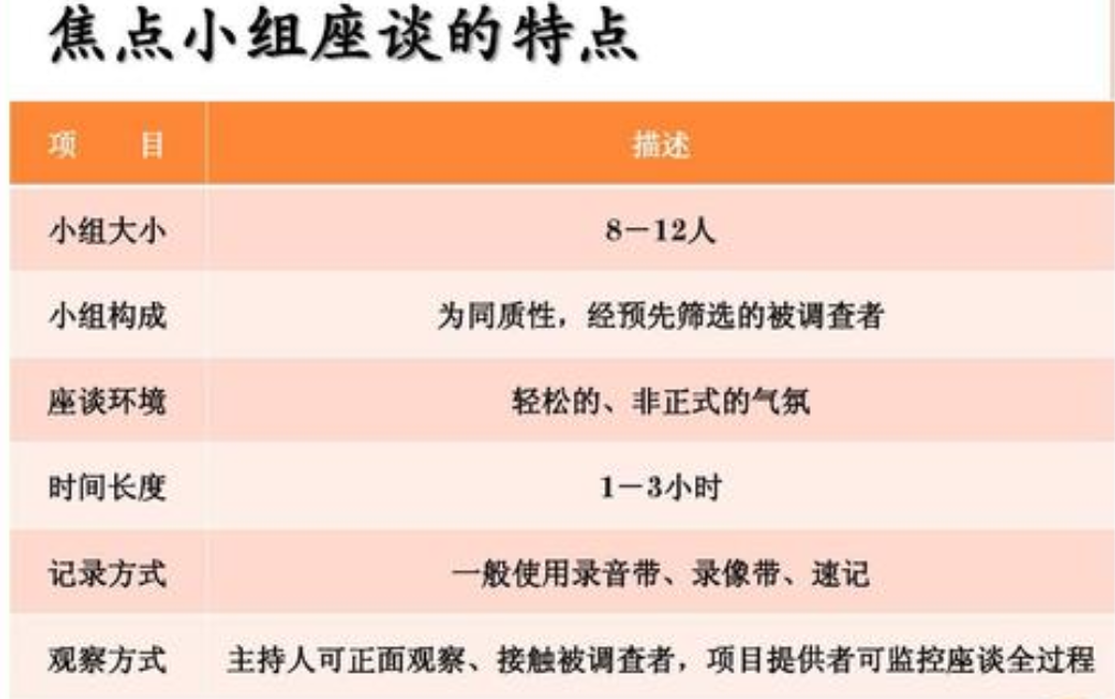 PMP考试中的数据收集技术对比