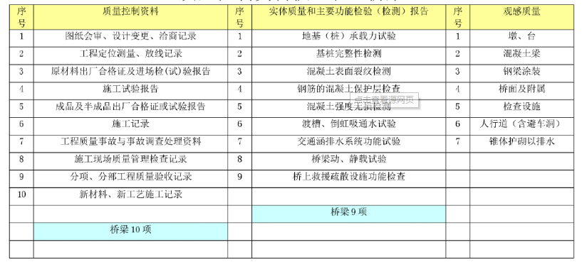 PMP考试中的数据收集技术对比