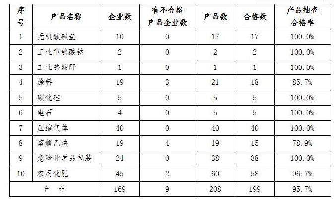PMP考试中的数据收集技术对比