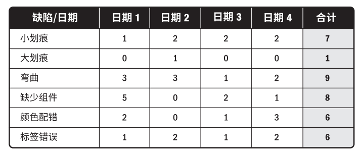 PMP培训中的常见ITTO详解