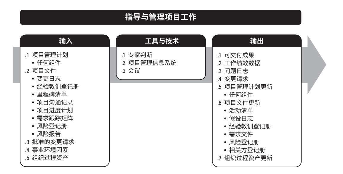 PMP培训第四章项目整合管理重点知识梳理