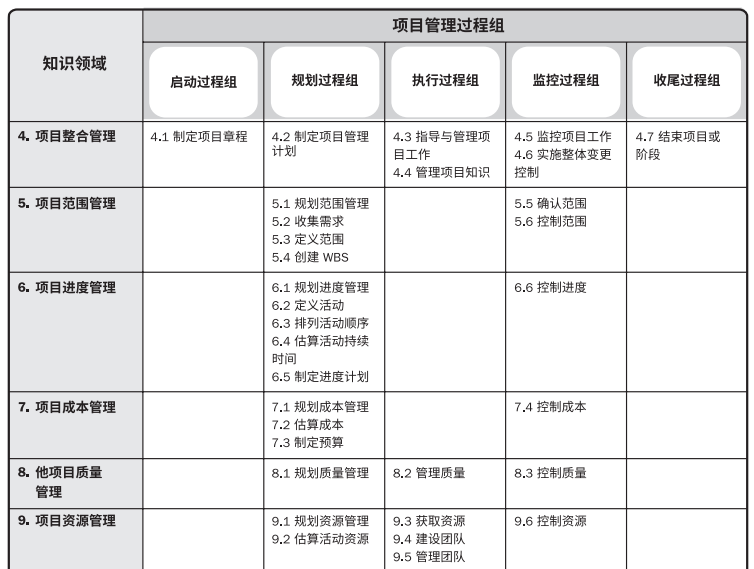 什么是PMP？PMP认证含金量高吗?