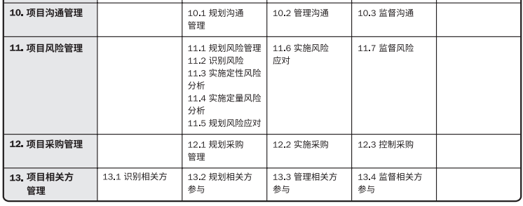什么是PMP？PMP认证含金量高吗?
