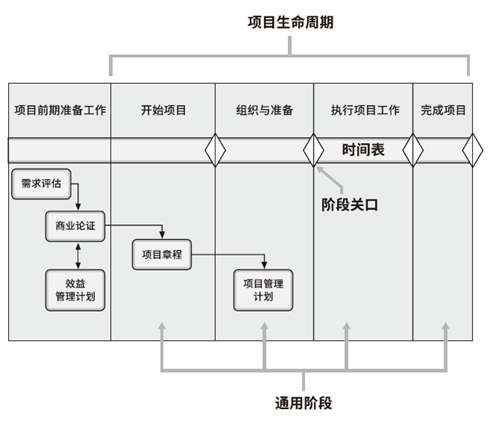 PMP认证培训第六版知识体系第一章引论重要考点梳理（优培东方PMP）