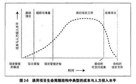 PMP认证培训第六版知识体系第一章引论重要考点梳理（优培东方PMP）