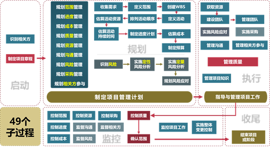 PMP认证培训第六版知识体系第一章引论重要考点梳理（优培东方PMP）
